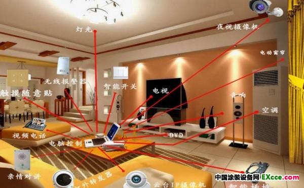 选择适合自己的智能家居产品,享受高品质生活!